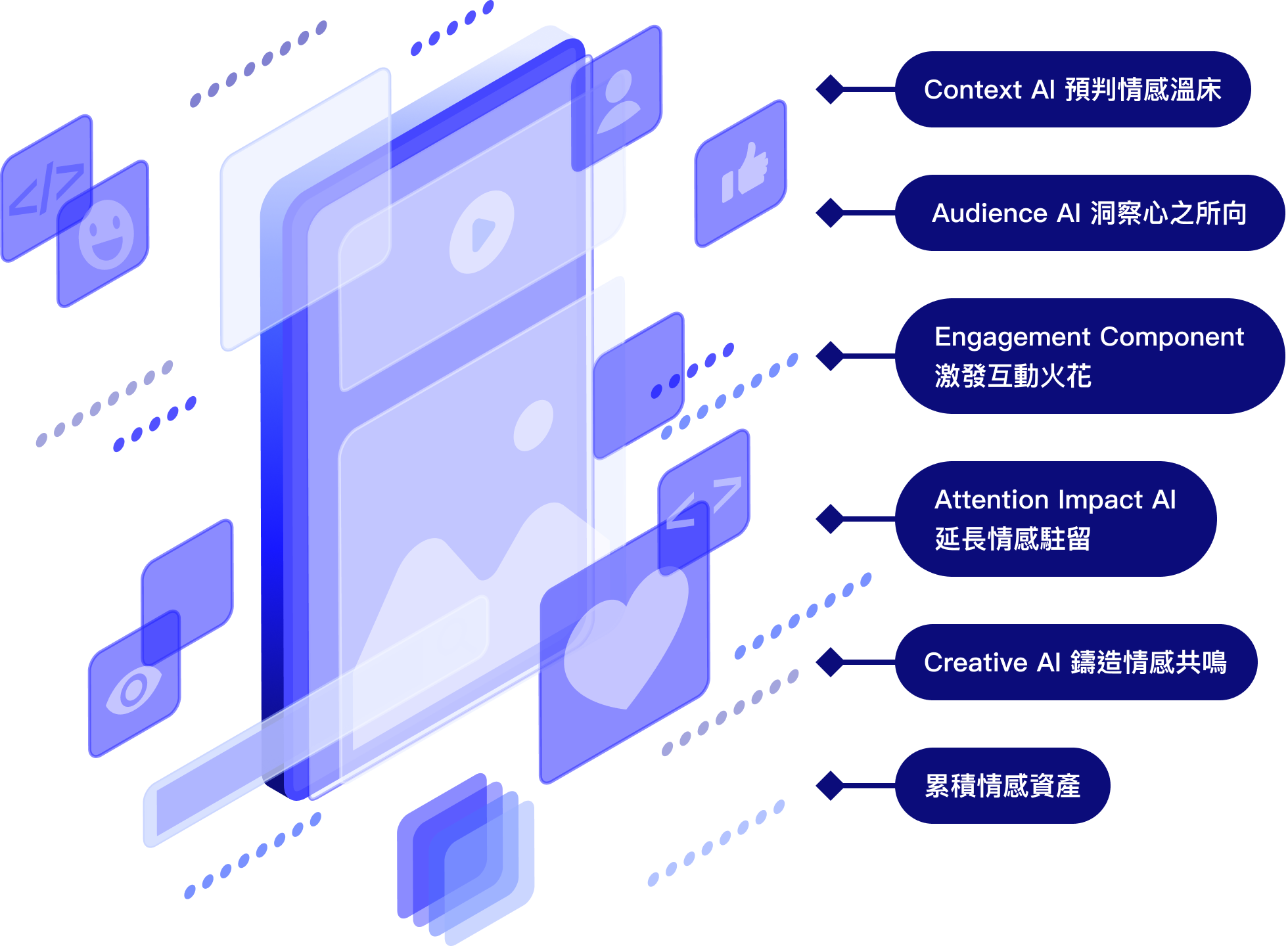 EBS 情感連結科學